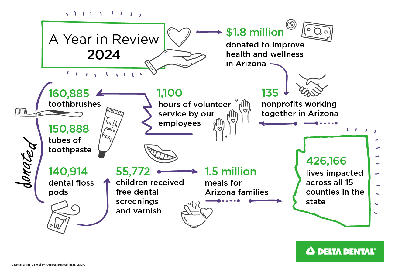 2024 Delta Dental of Arizona Foundation Year In Review