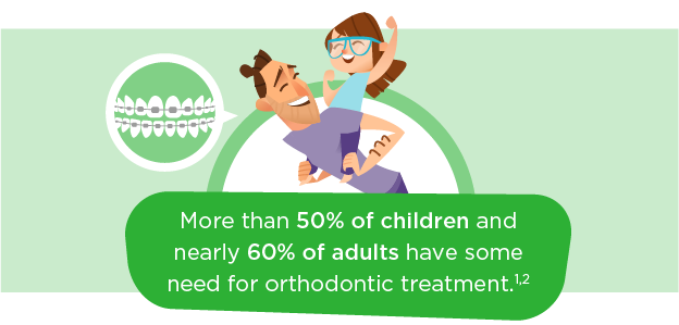 Many adults and children need ortho treatment