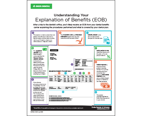 understanding an explanation of benefits flyer 
